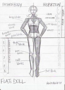 Fashion Sketch Proportions For Design And Illustration